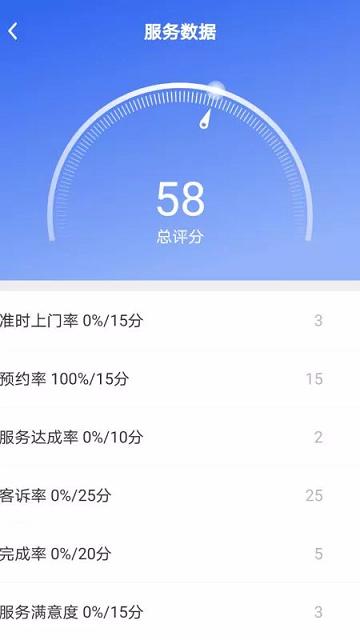 网盛灯保姆平台(改名匠多多)下载,网盛灯保姆,装修接单app